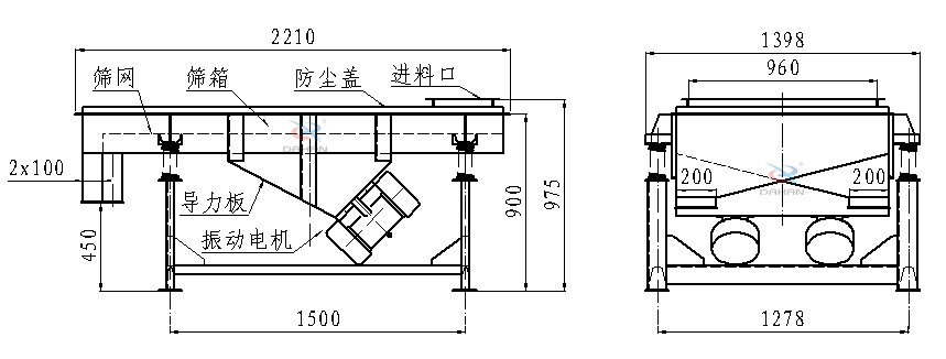 直線振動篩側(cè)面結(jié)構(gòu)圖：篩網(wǎng)，篩箱，防塵蓋，進(jìn)料口，導(dǎo)力板，振動電機(jī)等。