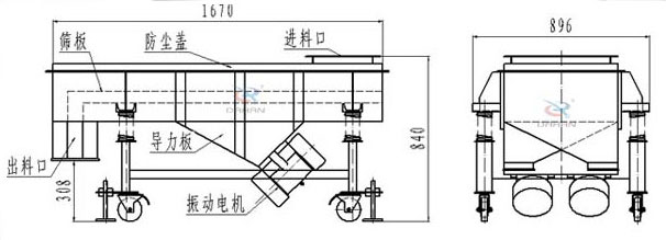 可升移動式直線振動篩結(jié)構(gòu)：篩板，防塵蓋，進(jìn)料口，導(dǎo)力板，出料口，振動電機(jī)等