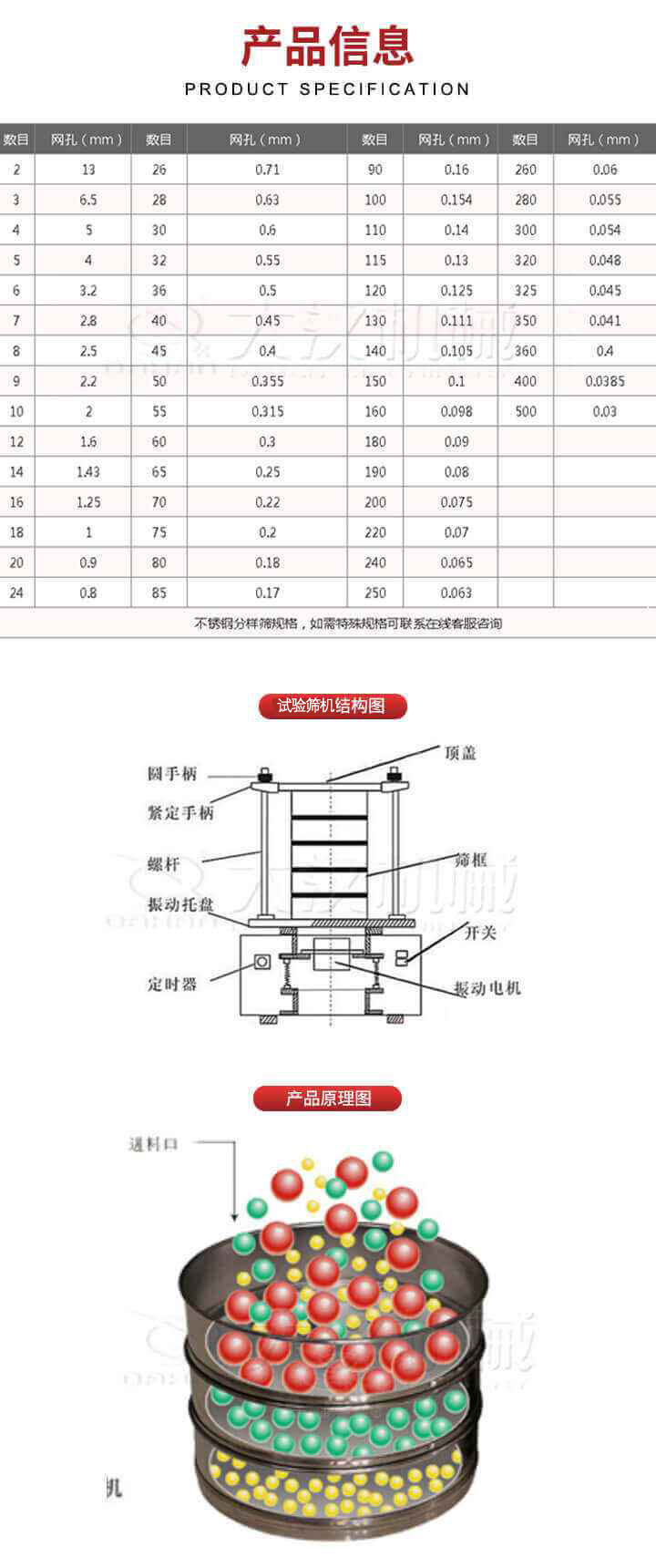 試驗篩結構圖：圓手柄，頂蓋，緊定手柄，螺桿，篩框，振動托盤，開關，定時器，振動電機。試驗篩工作原理展示