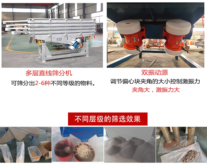 直線(xiàn)篩選機(jī)材質(zhì)：碳鋼，全不銹鋼，不銹鋼+碳鋼展示圖。