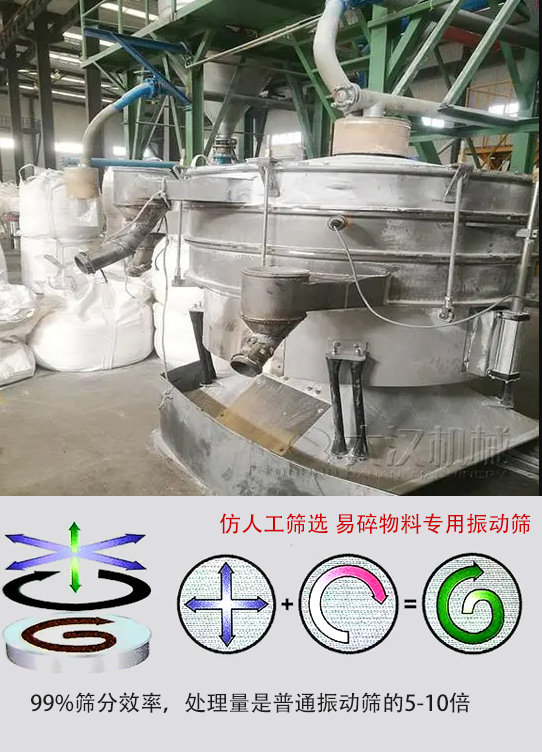 圓形搖擺篩物料運動軌跡為左右搖晃式，與傳統人工篩分相似；篩分精度高。