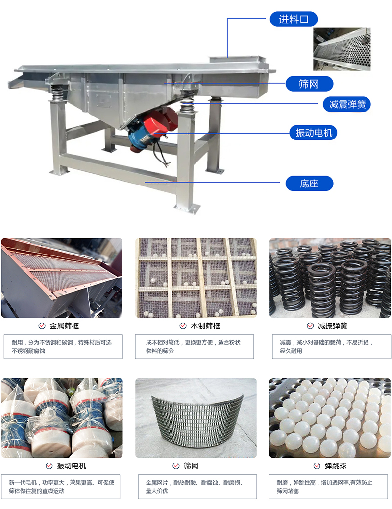 直線(xiàn)篩選機(jī)：結(jié)構(gòu)振動(dòng)電機(jī)，出料口，木質(zhì)篩框，鋼制篩框，碳鋼篩箱，不銹鋼篩箱等部件展示圖