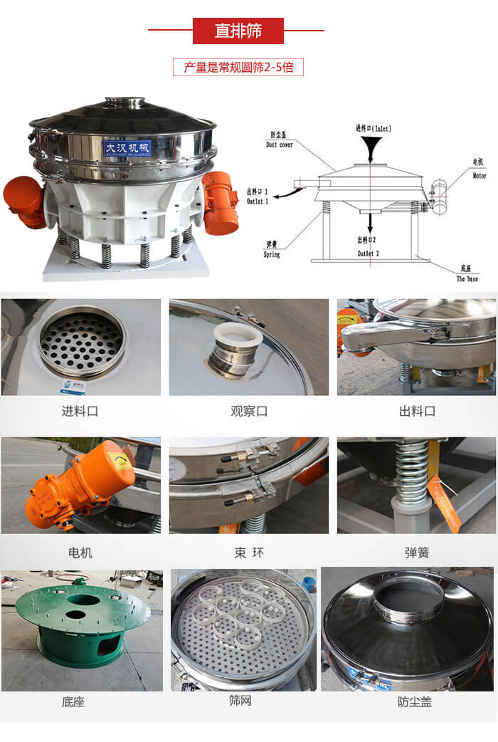 直排篩：電機，束環，彈簧底座清網裝置等部件展示圖。