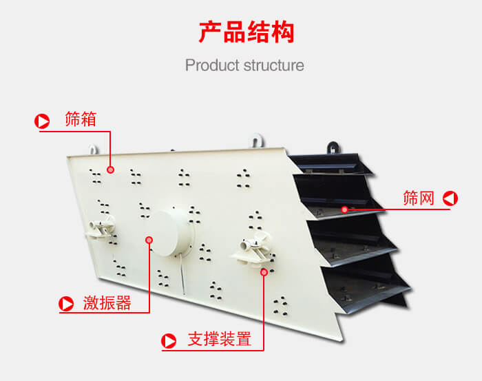 產(chǎn)品結構：篩箱，激振器，支撐裝置，篩網(wǎng)等結構