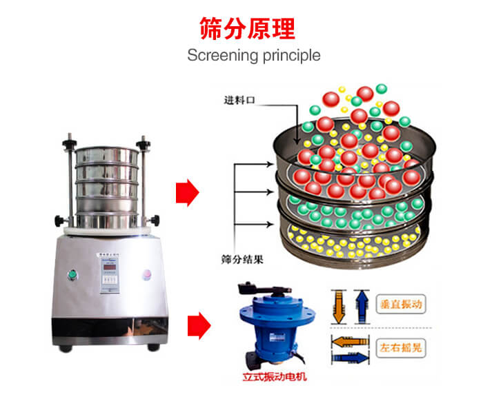 試驗篩機工作原理物料進入試驗篩振動篩中，利用底部電機的振動，完成物料在篩框中的篩選目的。